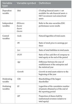 How components of ESG performance impact corporate risk-taking?